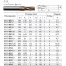 4111-M16-2 KTG4015 резьбофреза