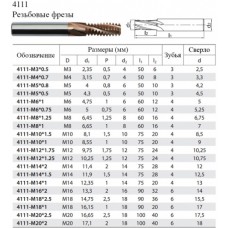 4111-M14-2 KTG4015 резьбофреза