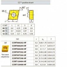 CCMT060204-HF YBC152 твердосплавная пластина CCMT060204-HF YBC152 твердосплавная пластина