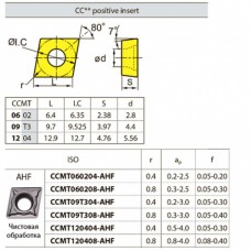 CCMT09T304-AHF YB9320 твердосплавная пластина CCMT09T304-AHF YB9320 твердосплавная пластина