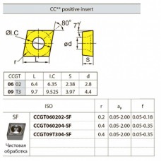 CCGT09T302-SF YNG151C пластина металлокерамическая CCGT09T302-SF YNG151C пластина металлокерамическая