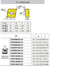 CCGX120404-LH YD101 твердосплавная пластина CCGX120404-LH YD101 твердосплавная пластина