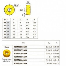 RCMT120400 YBG102 твердосплавная пластина RCMT120400 YBG102 твердосплавная пластина