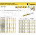 B041A03600CPG KC7325 сверло твердосплавное D = 3,6 мм