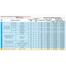 NPMT 080408L-G-C IC908 пластина Iscar